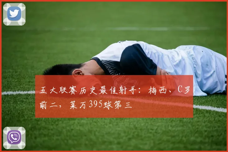 五大联赛历史最佳射手：梅西、C罗前二，莱万395球第三